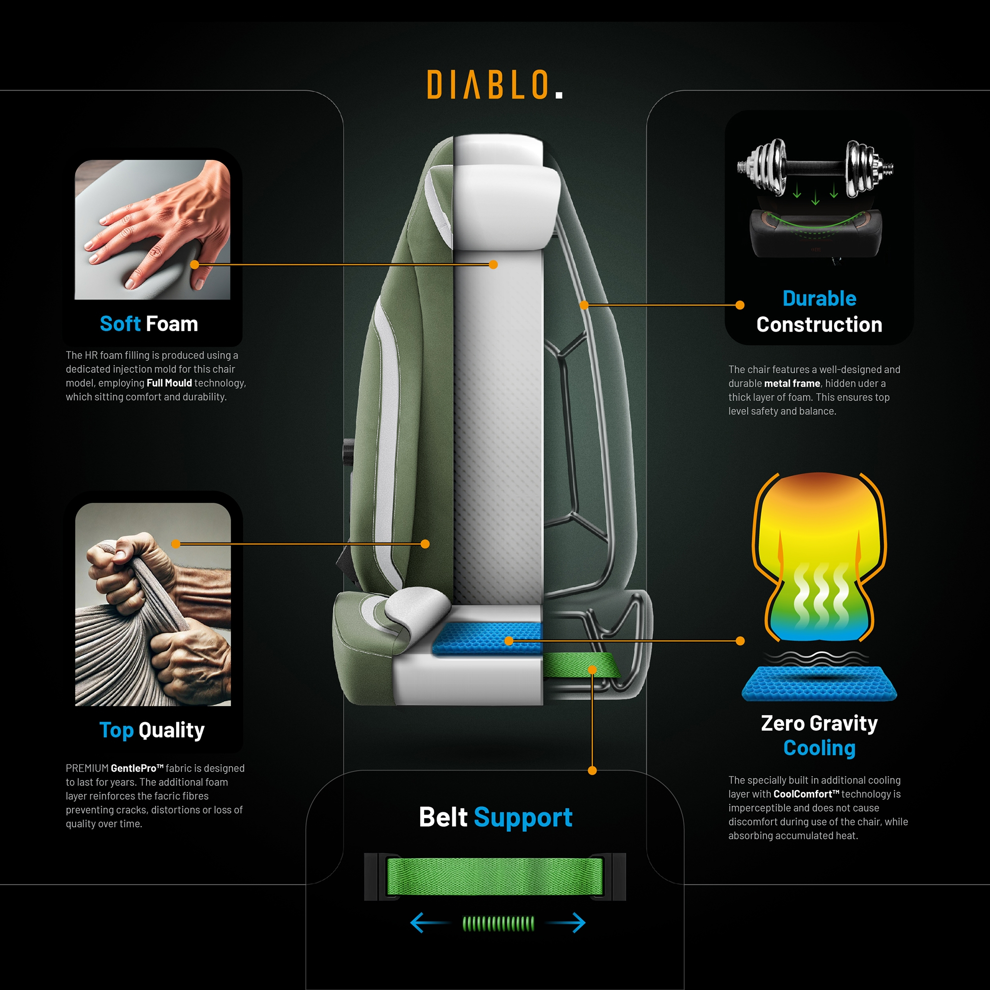 Schemat krzesła z oznaczonymi częściami: miękka pianka, trwała konstrukcja.