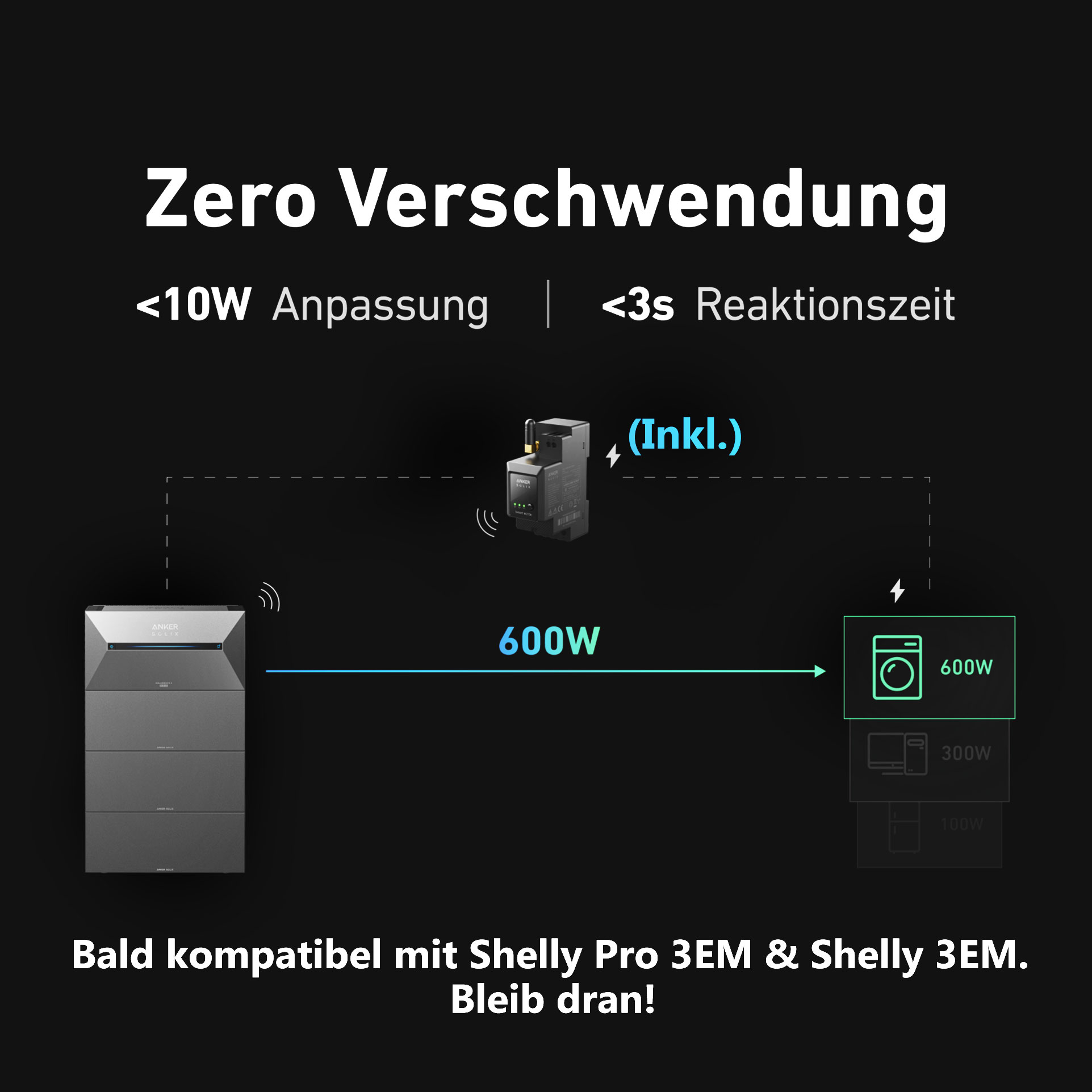 Diagramm, das den Energiefluss zeigt. Text weist auf geringen Stromverbrauch und schnelle Reaktionszeit für ein Gerät hin.