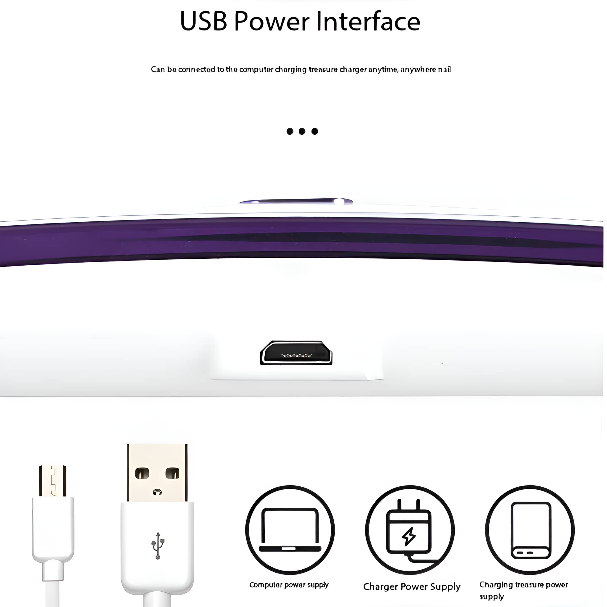 Eine USB-Stromschnittstelle mit einem USB-Anschluss und Symbolen für Computer, Ladegerät und Aufladen.