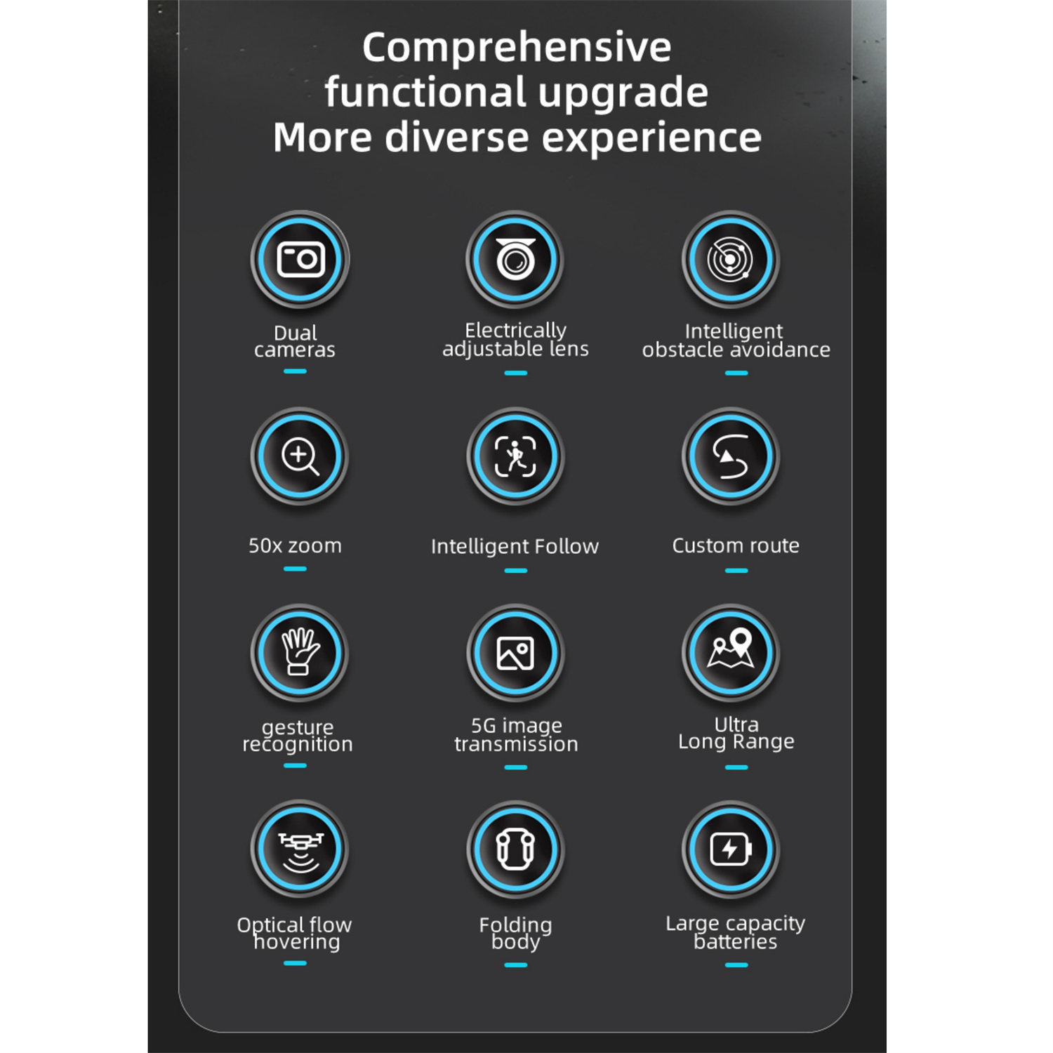 Infografik mit Drohnenfunktionen. Symbole zeigen Kamera, Objektiv, Zoom und weitere Funktionen.