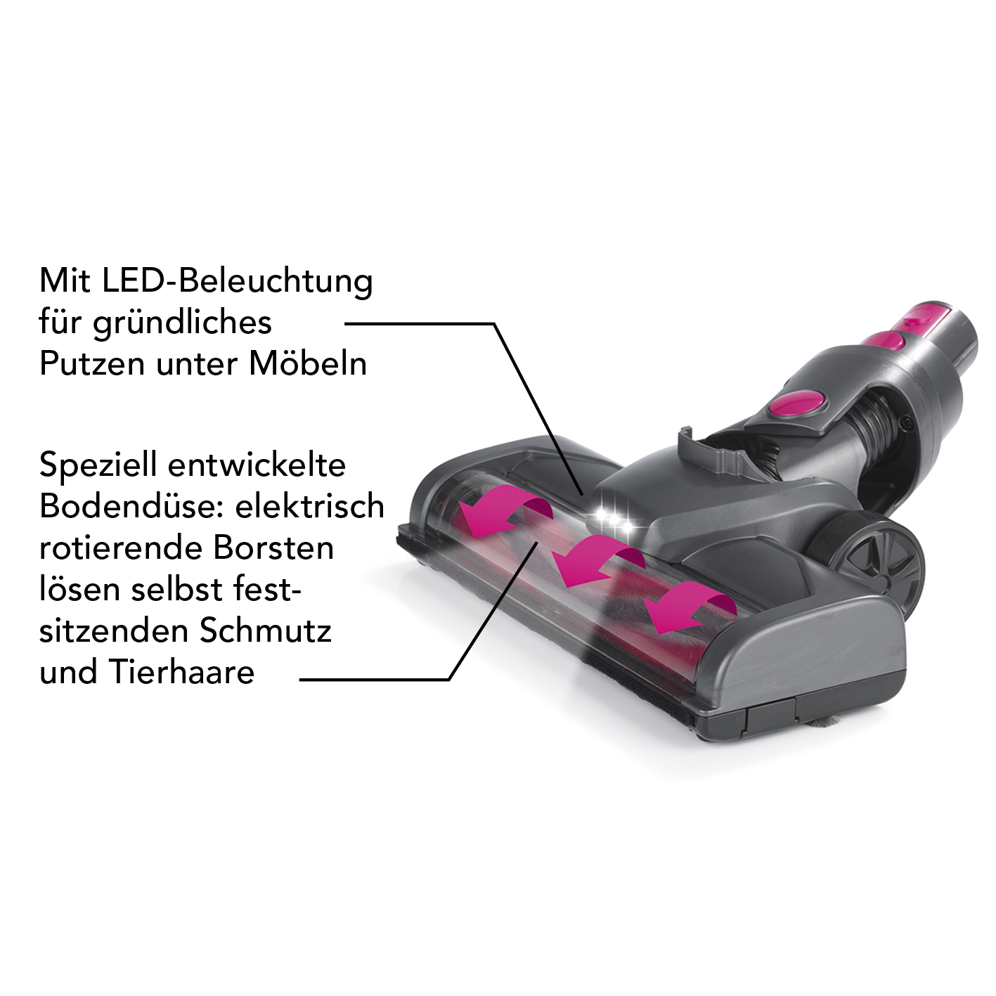 Staubsaugerkopf mit Textlabels, die Folgendes zeigen: LED-Beleuchtung, rotierende Bürsten und Schmutzentfernung.