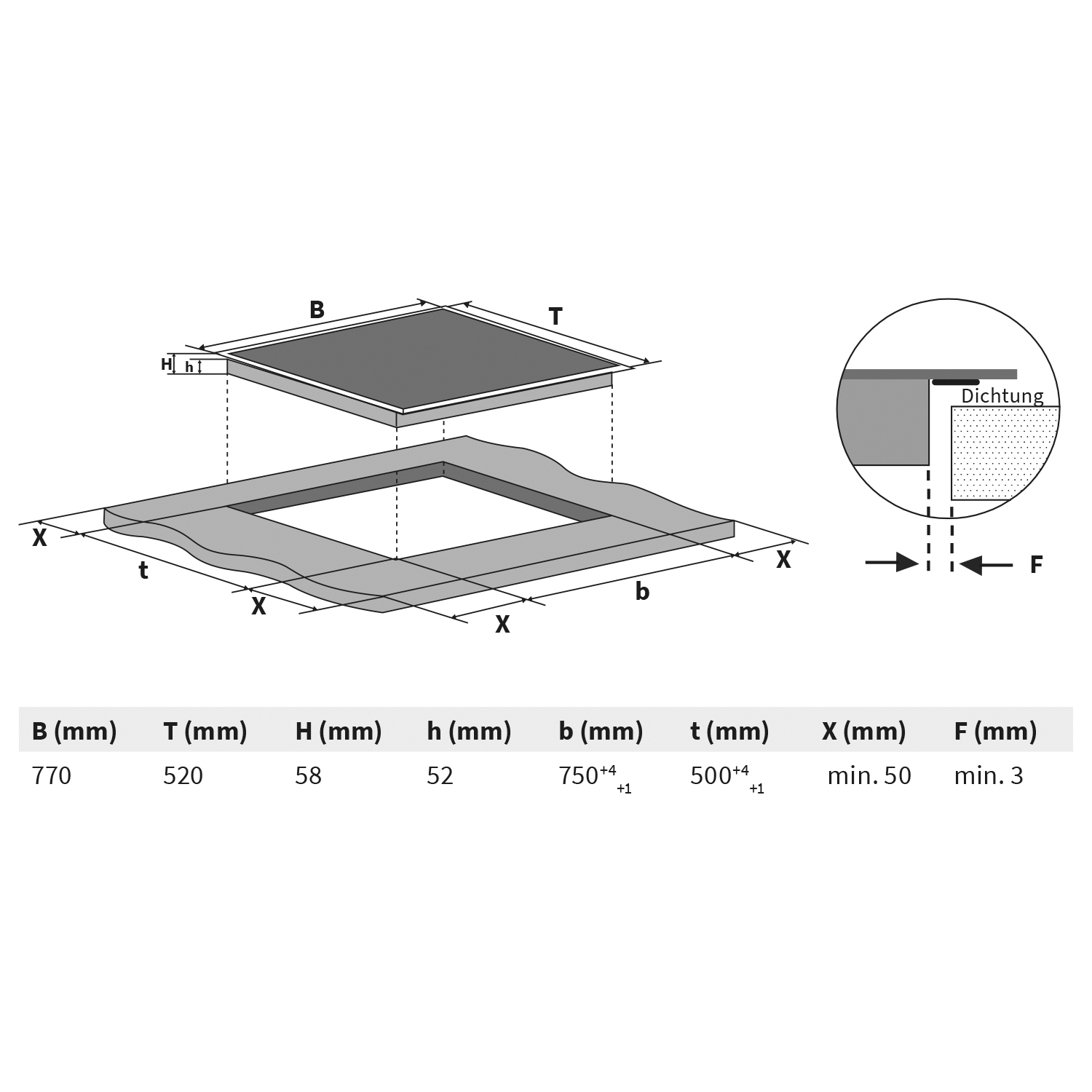 Diagramm der Kochfeldabmessungen mit beschrifteten Messungen und einem Querschnittsdetail.