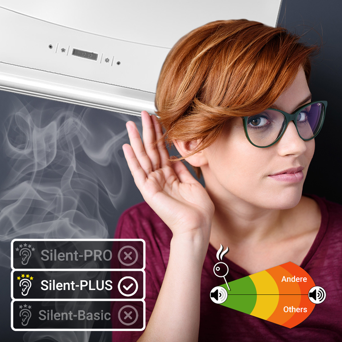Frau hört zu, mit Etiketten, die Geräuschpegel anzeigen. Der Text lautet: Silent-PRO, PLUS und BASIC.