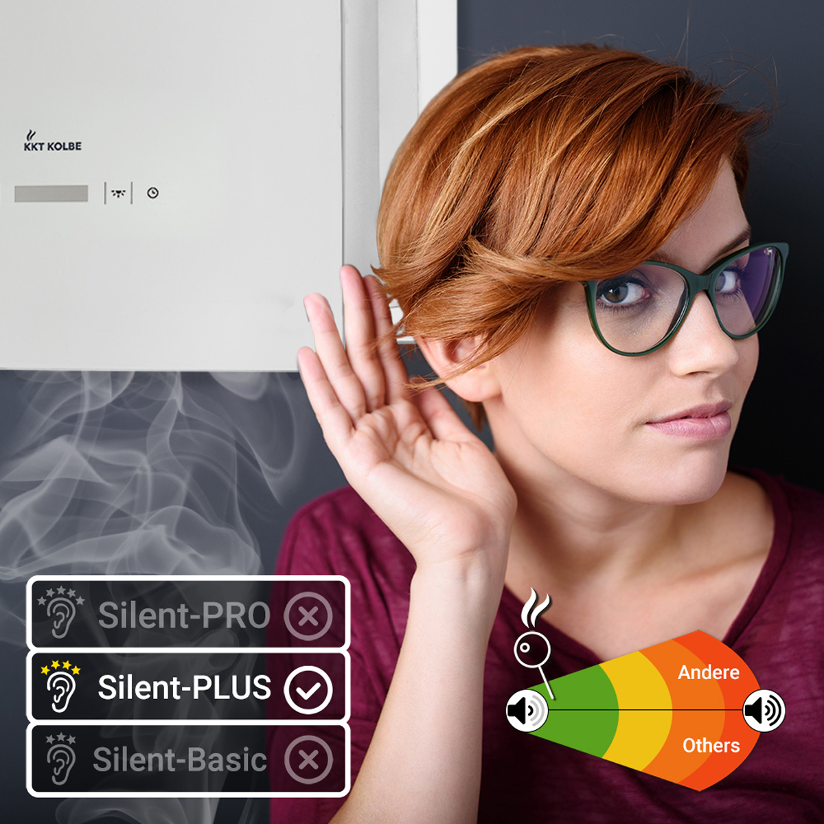 Frau, die einem Gerät zuhört. Text: Silent-PRO, PLUS, Basic. Diagramm des Schallpegels.