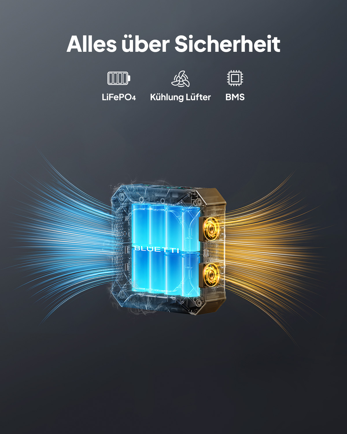 Ein Akku-Pack mit zwei blauen Zellen mit blauen und gelben Lichtern. Text sagt 'Alles über Sicherheit'.