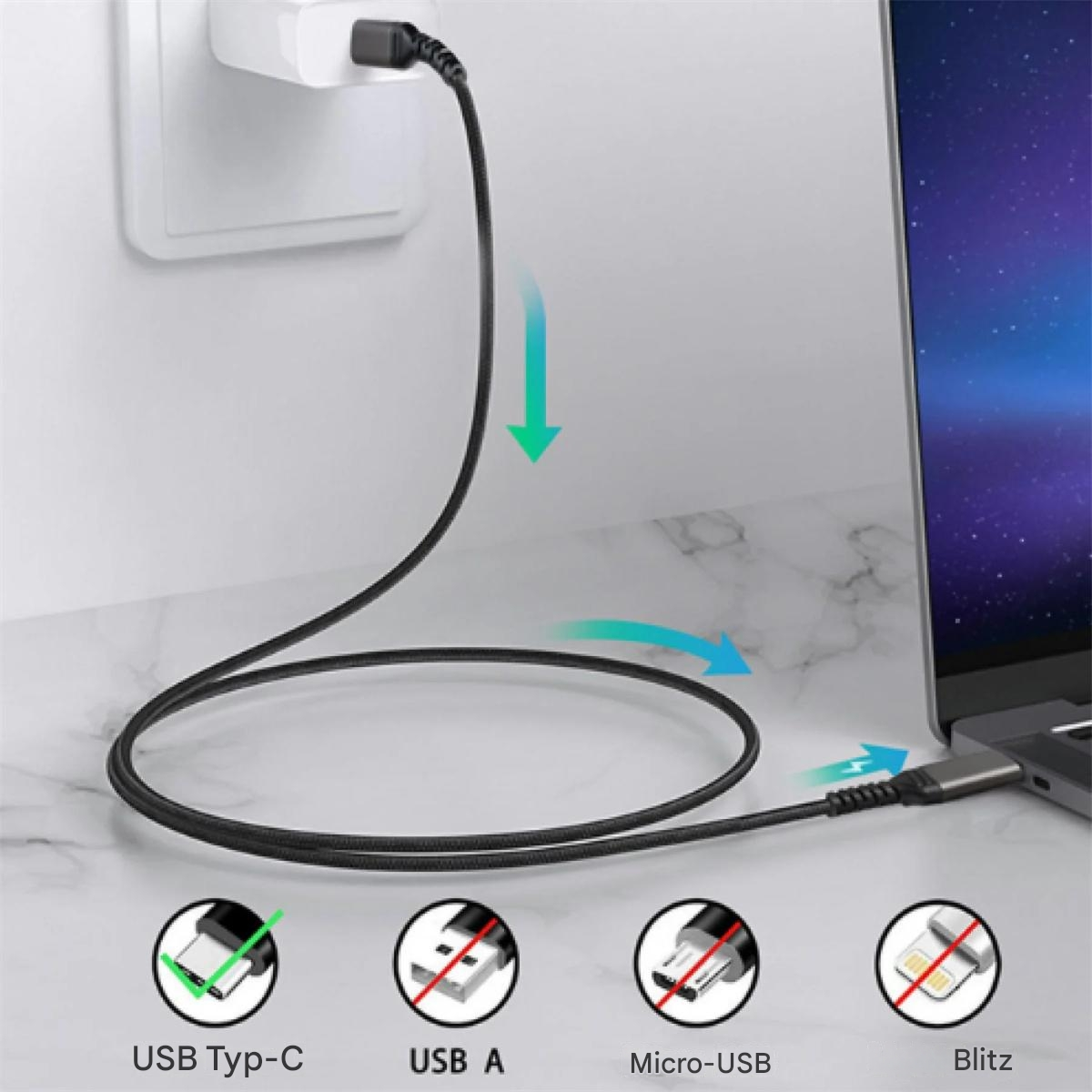 USB-C-Kabel, USB A, Micro-USB und Blitz-Anschlüsse mit Pfeilen, die den Datenfluss zeigen.
