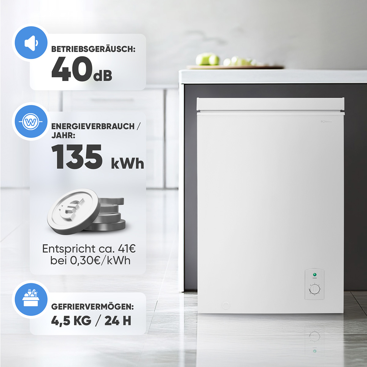 Weißer Gefrierschrank mit Text und Symbolen. Der Text umfasst Energieverbrauch, Geräuschpegel und Gefriervermögen.