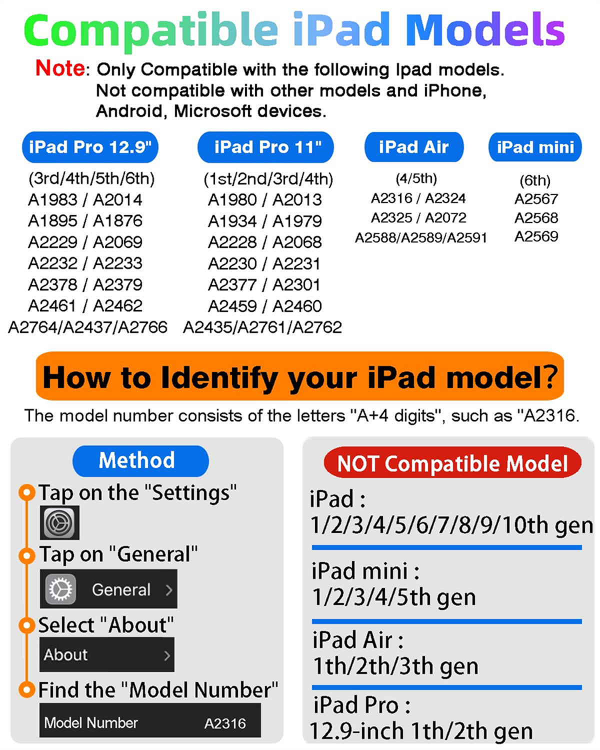 Eine Kompatibilitätstabelle für iPad-Modelle. Listet kompatible Modelle mit Modellnummern und inkompatible auf.