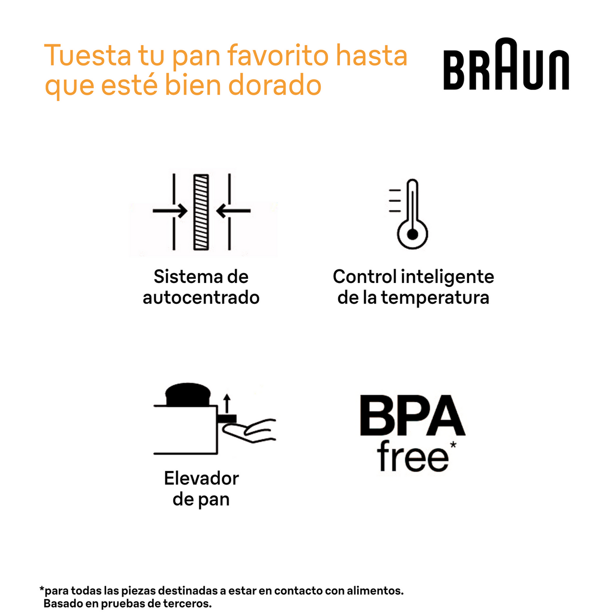 Infografika wyjaśniająca funkcje tostera Braun: samocentrowanie, kontrola temperatury, podnoszenie chleba.