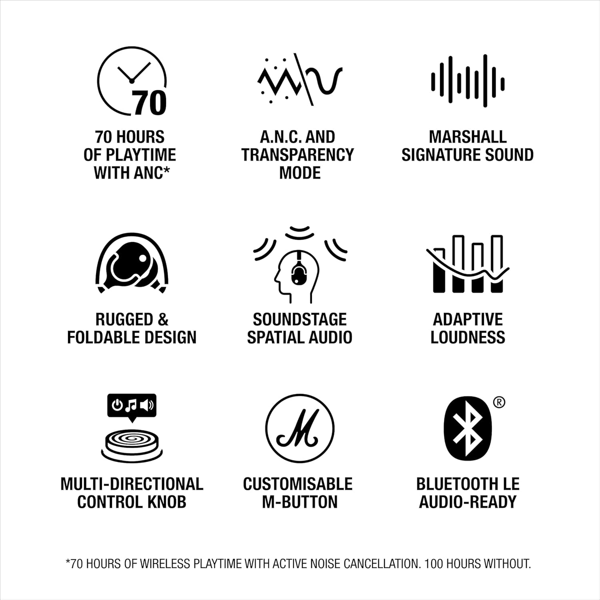 Infografica con icone: 70 ore di gioco, modalità ANC, suono Marshall, design robusto, audio spaziale.