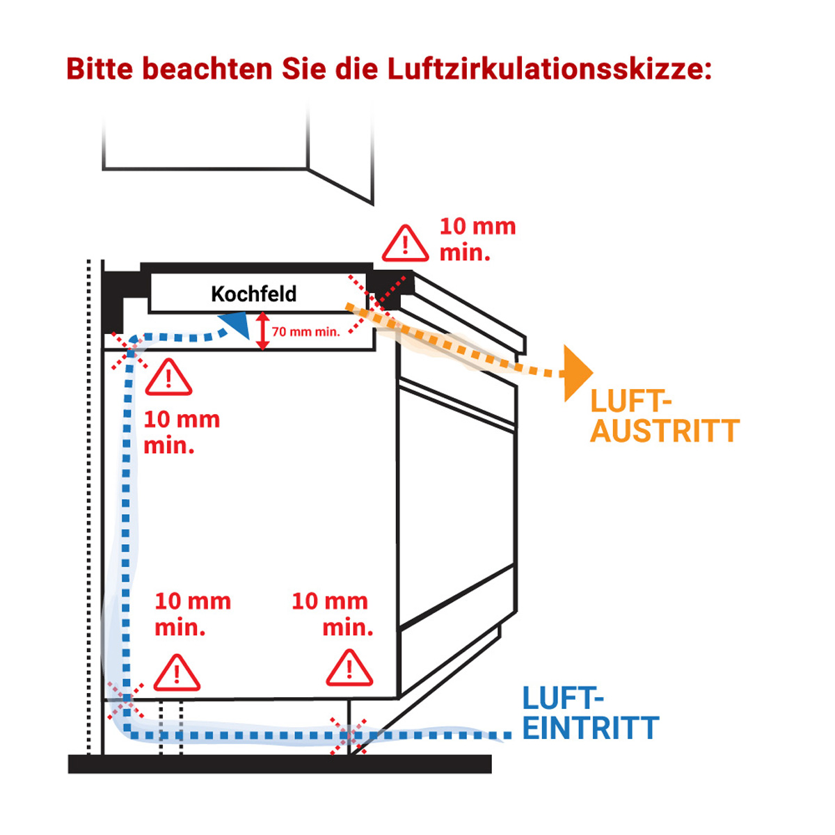 Diagramm mit Luftstromdetails für ein Küchengerät, mit Text auf Deutsch.