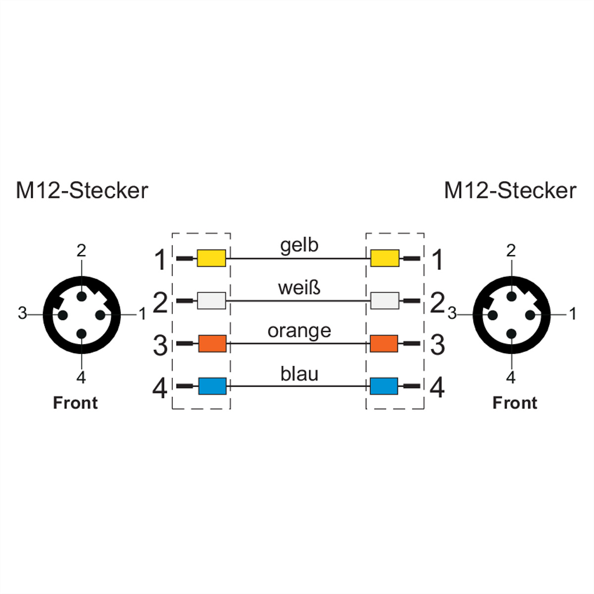 Schéma montrant le câblage des connecteurs M12 avec fils colorés.