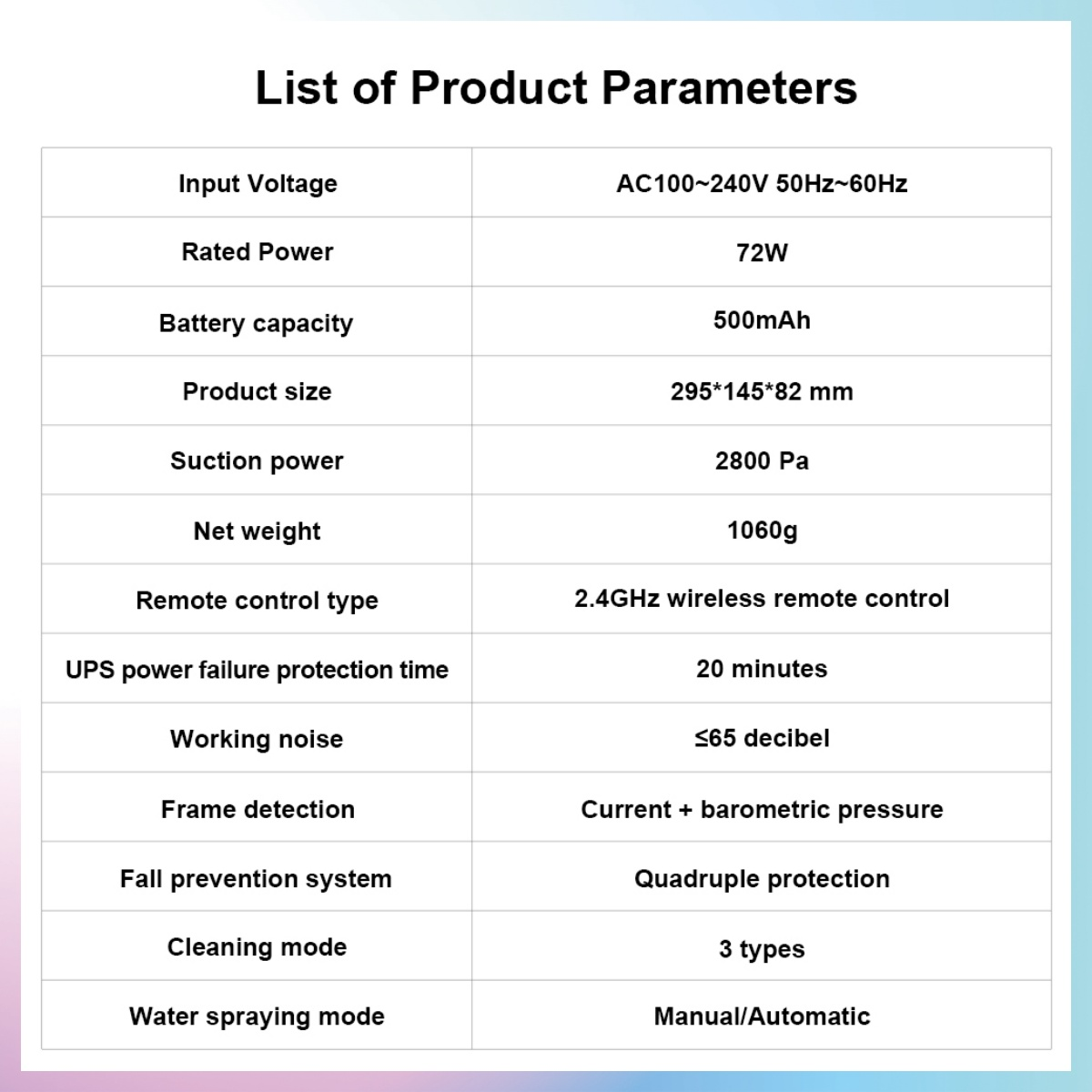 Tabelle der Produktparameter, einschließlich Eingangsspannung, Leistung, Batteriekapazität, Größe und mehr.