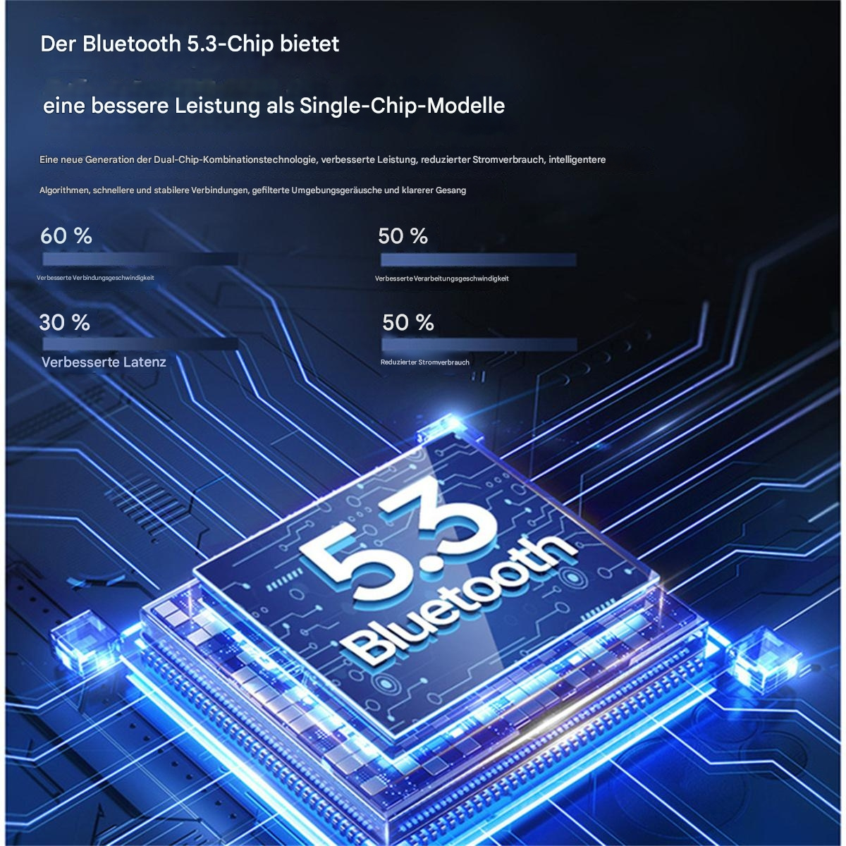 Diagramm, das einen Bluetooth 5.3-Chip mit Leistungssteigerungsprozentsätzen zeigt.