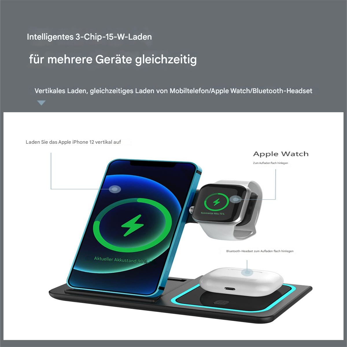 Kabelloses Ladegerät lädt Telefon, Uhr und Ohrhörer, mit Informationstext.