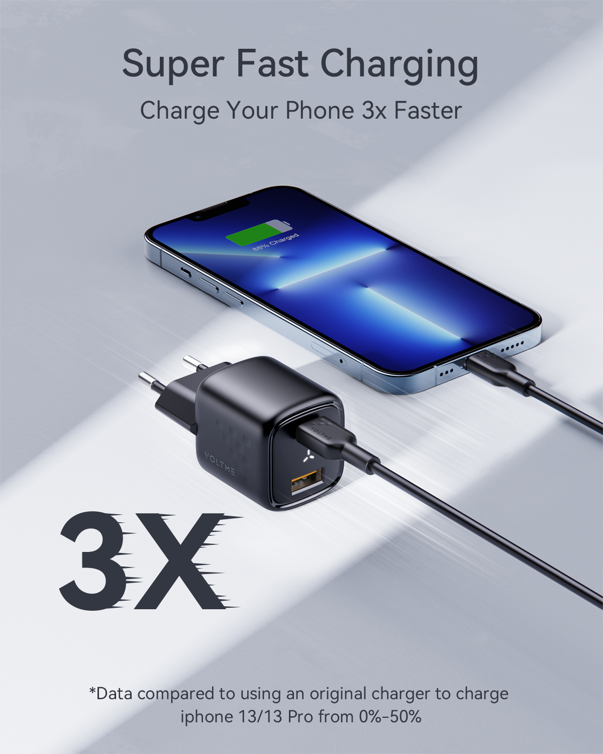 Cargador negro con teléfono cargando, con texto 'Super Fast Charging' y '3X' con una barra de carga.