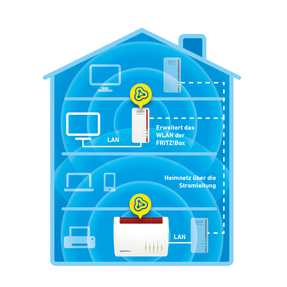 Schemat domu z sygnałami Wi-Fi. Wi-Fi jest rozszerzane przez urządzenie podłączone do sieci LAN.