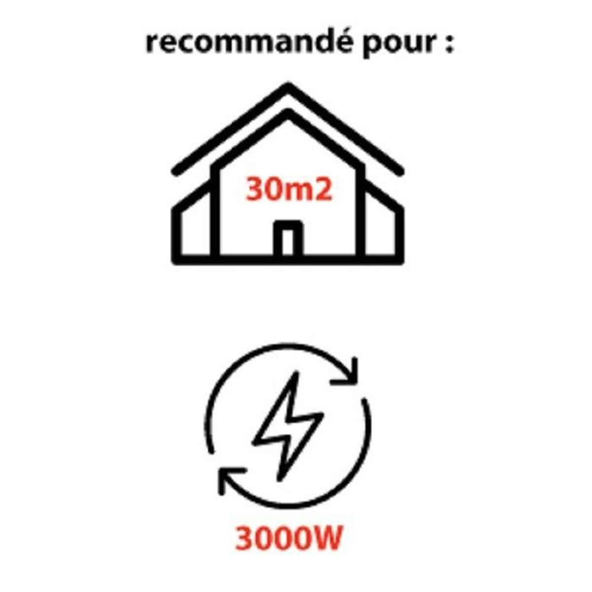 Set di icone con grafica casa, testo '30m2' e fulmine con testo '3000W'.