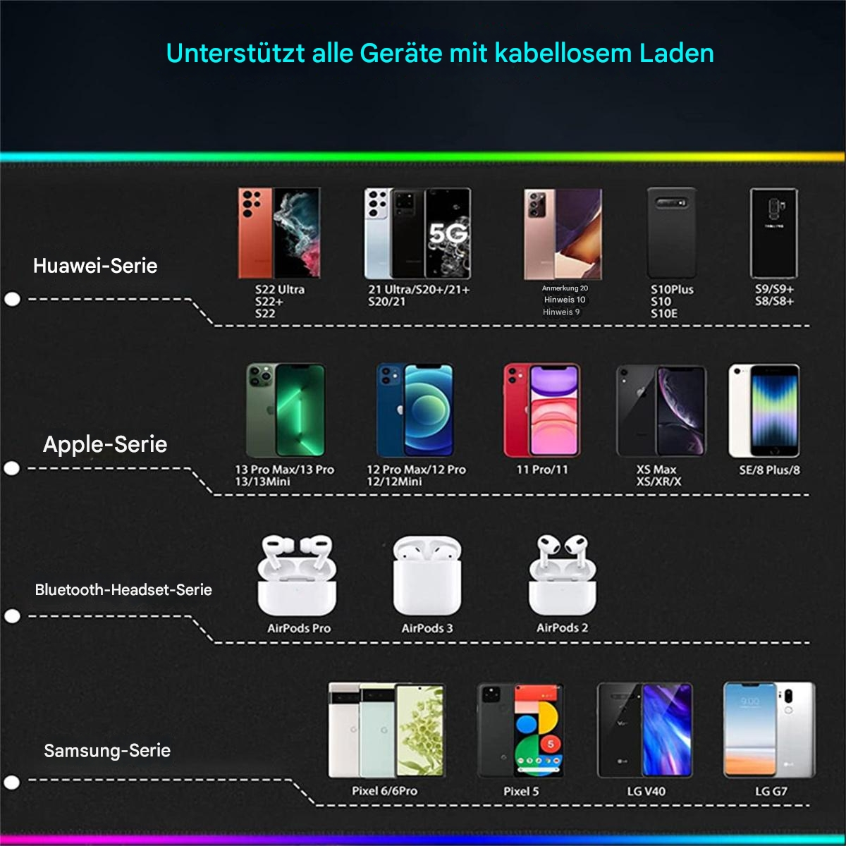 Diagramm von Smartphones und Zubehör mit kabellosen Ladefunktionen.