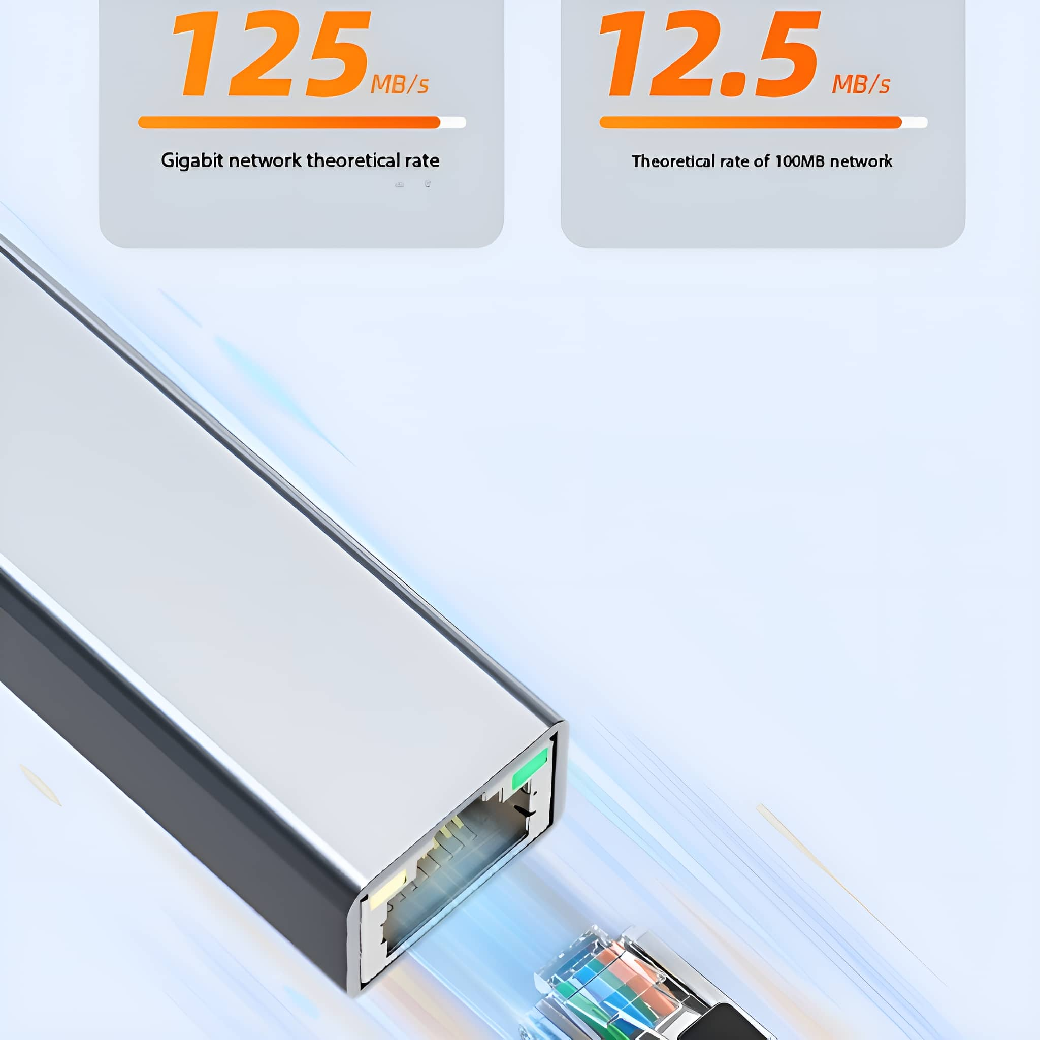 Ein silberner Netzwerkadapter mit eingestecktem Ethernet-Kabel. Text zeigt theoretische Netzwerkgeschwindigkeiten.