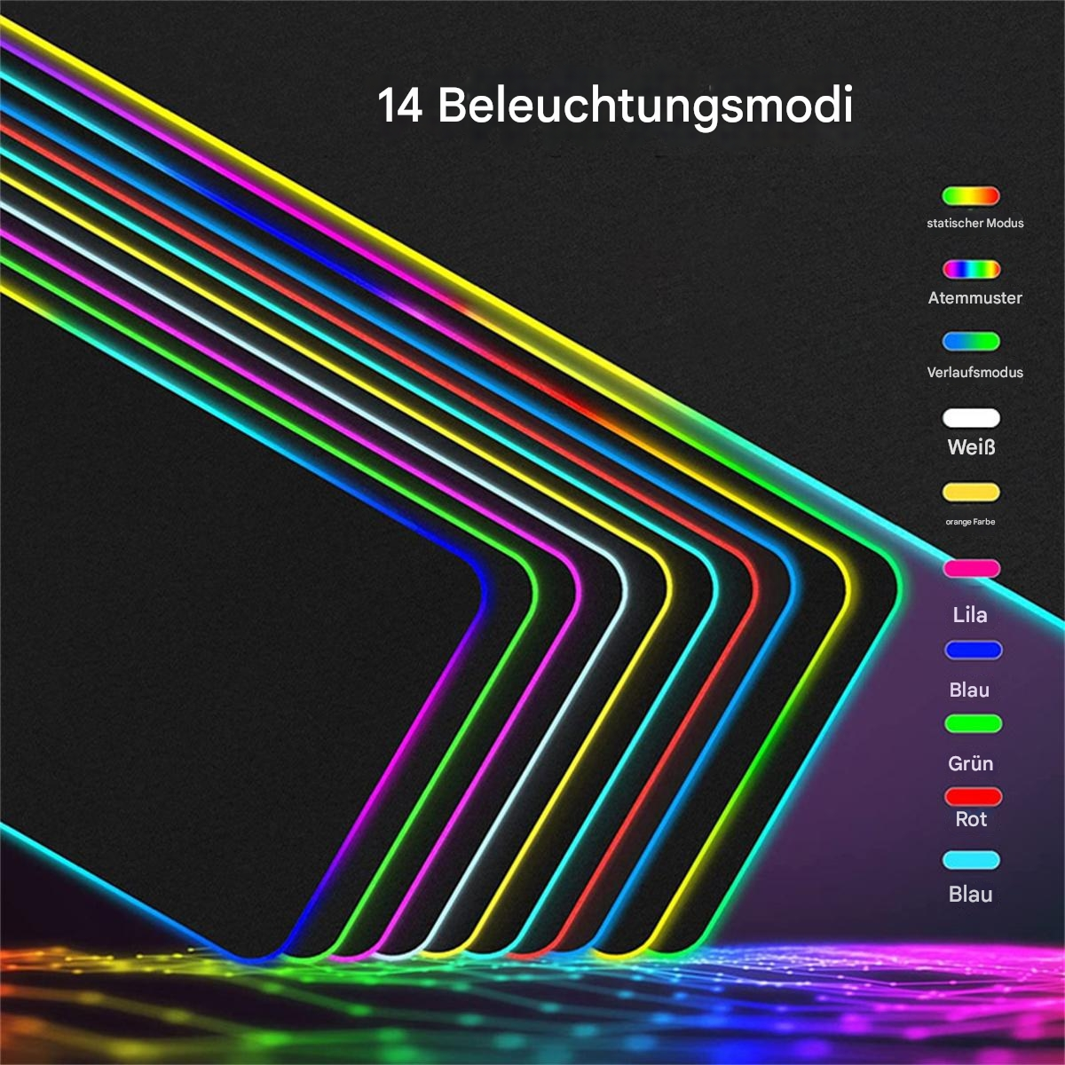 Diagramm mit 14 verschiedenen Beleuchtungsmodi auf schwarzem Hintergrund.