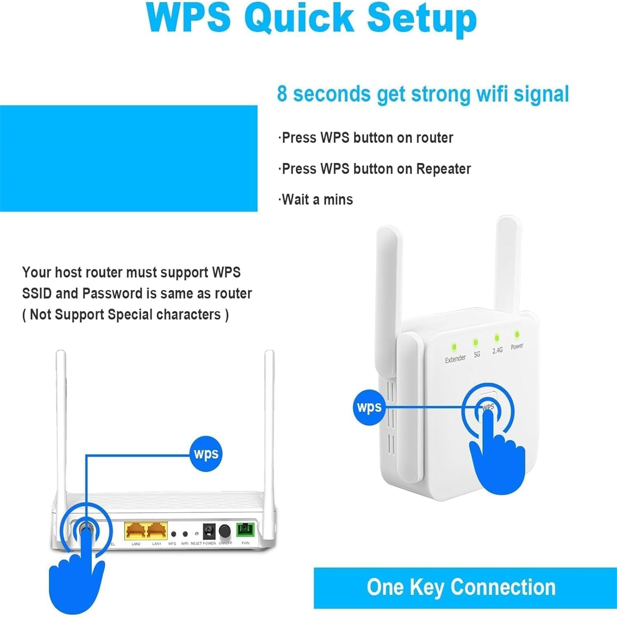 Diagramm eines WLAN-Routers und eines Repeaters. Zeigt, wie man sie mit WPS verbindet. Text sagt One Key Connection.