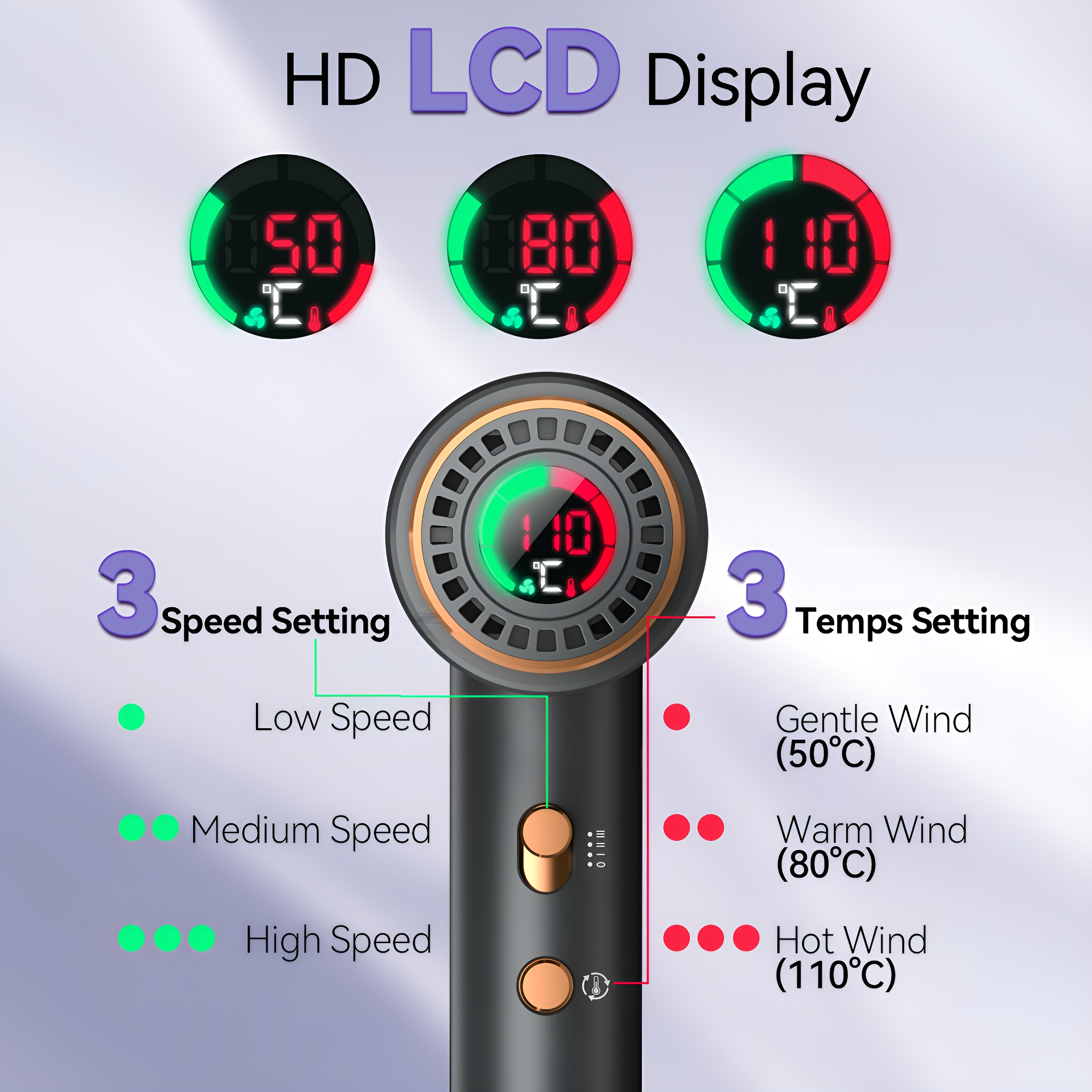 Ein Haartrockner mit HD-LCD-Anzeige. Zeigt Geschwindigkeits- und Temperatureinstellungen. Drei Einstellungen für jede, mit Indikatoren.
