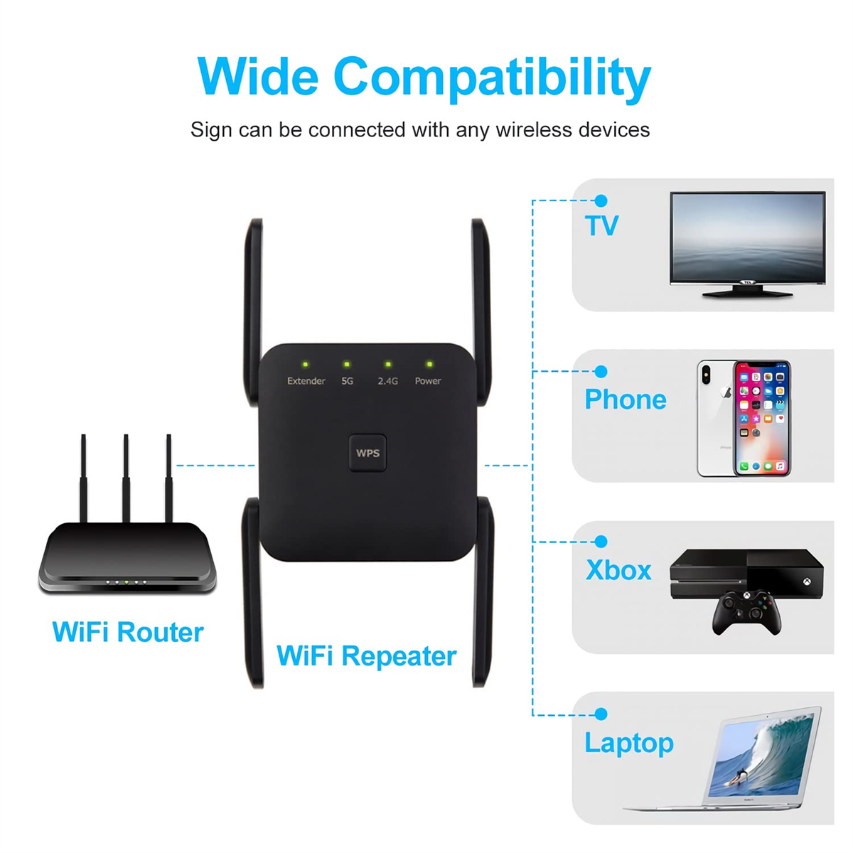 WLAN-Verstärker-Setup mit WLAN-Router, Repeater und Geräten: TV, Telefon, Xbox und Laptop.