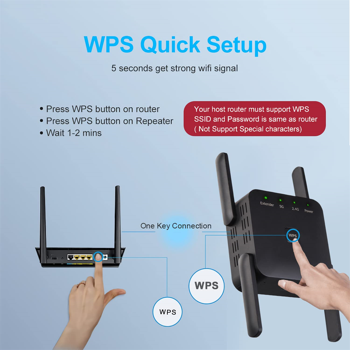 Diagramm, das den WPS-Schnelleinrichtungsprozess für Router und Repeater zeigt.
