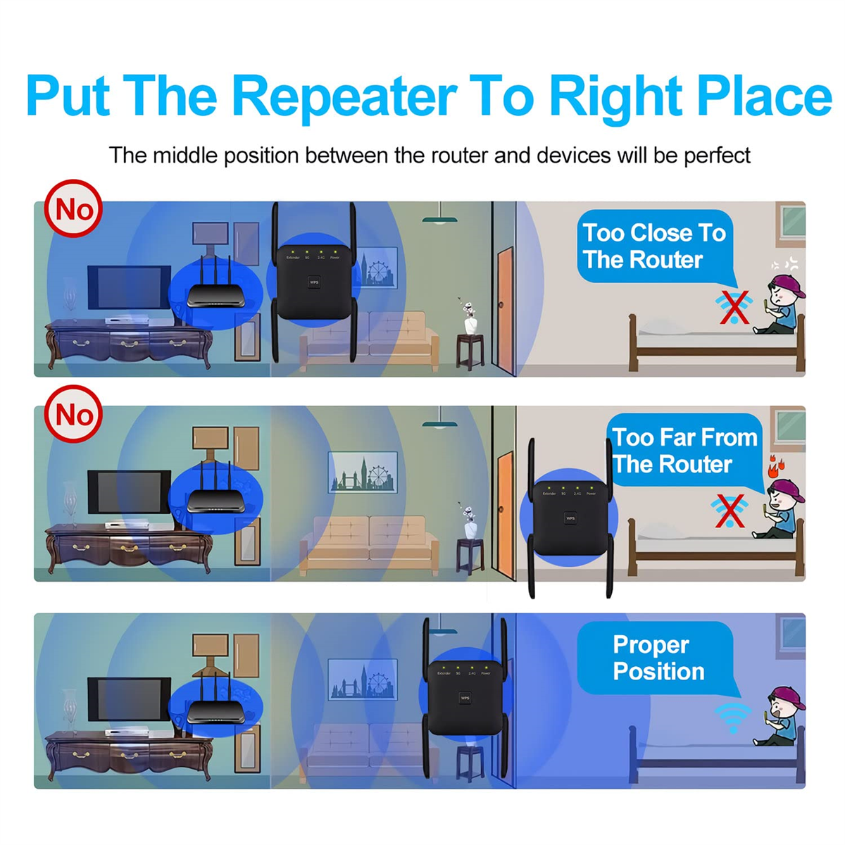 Diagramm zur Repeater-Platzierung. Zu nah oder zu weit ist schlecht. Richtige Platzierung ist in der Mitte.