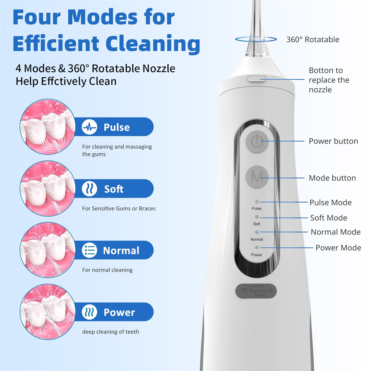 Ein Dental-Wasserflosser mit Etiketten, die Modi und Funktionen detailliert beschreiben, einschließlich Zahnabbildungen.