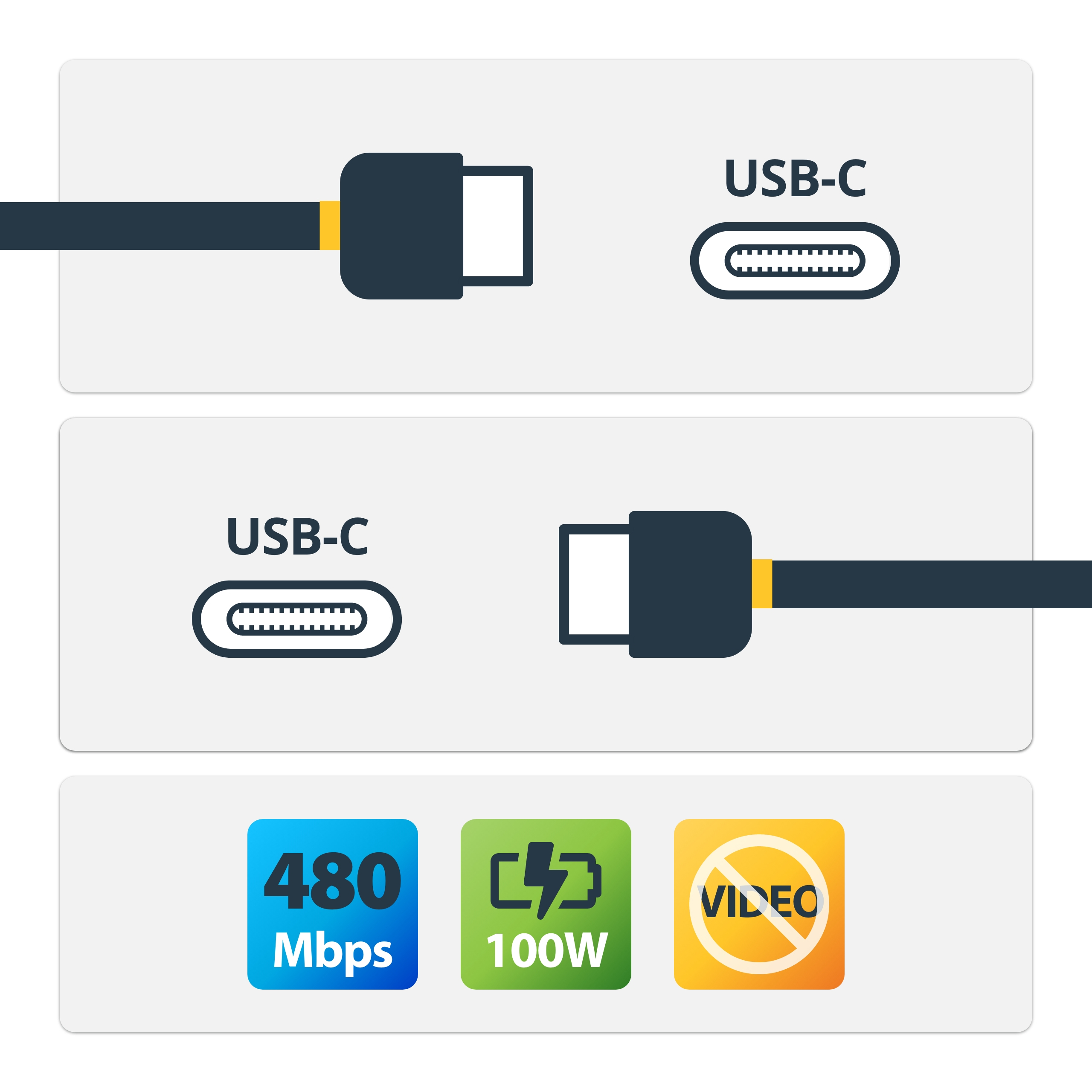 Diagrama de conectores USB-C con especificaciones: 480 Mbps, 100W y Video.