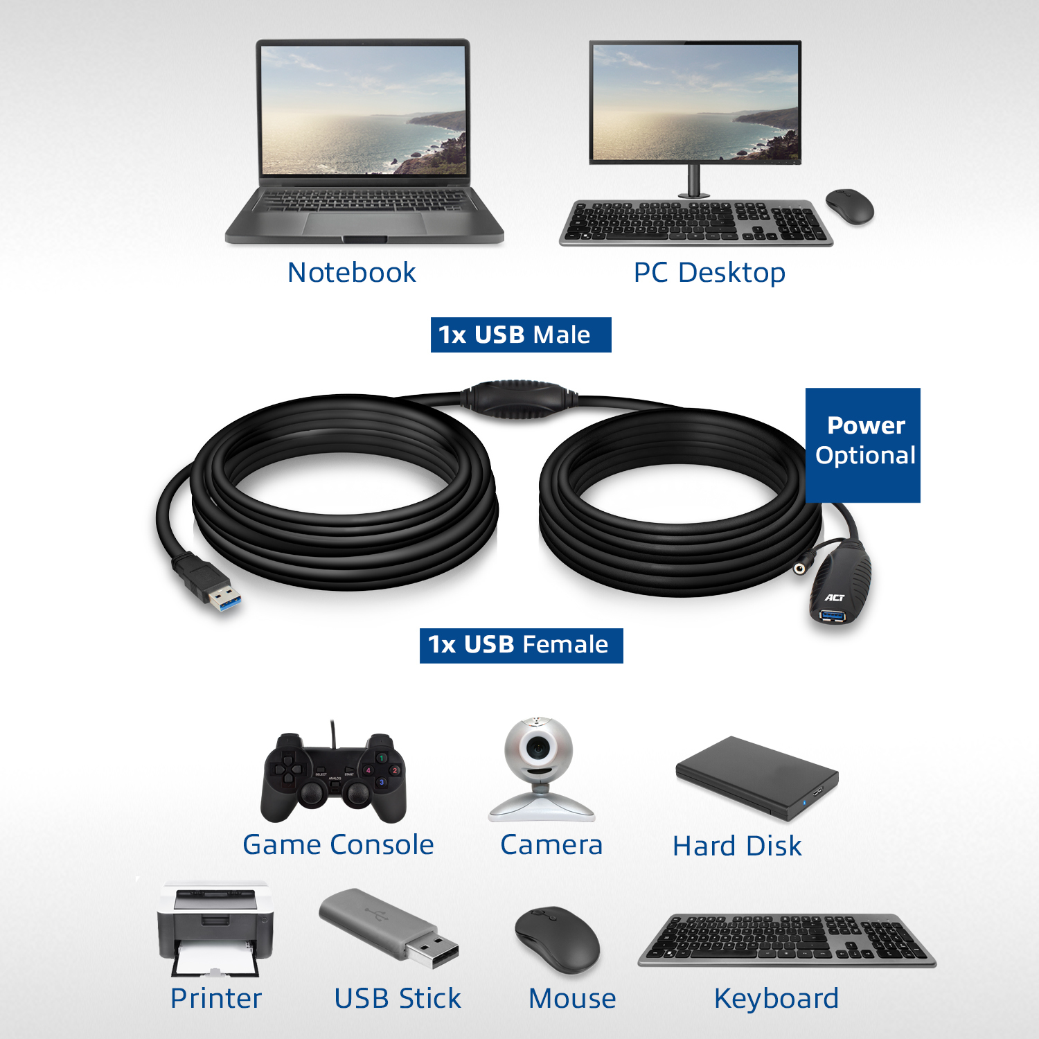 Diagram of computer peripherals. Includes laptops, desktop, usb cables, printer, mouse, keyboard and more.