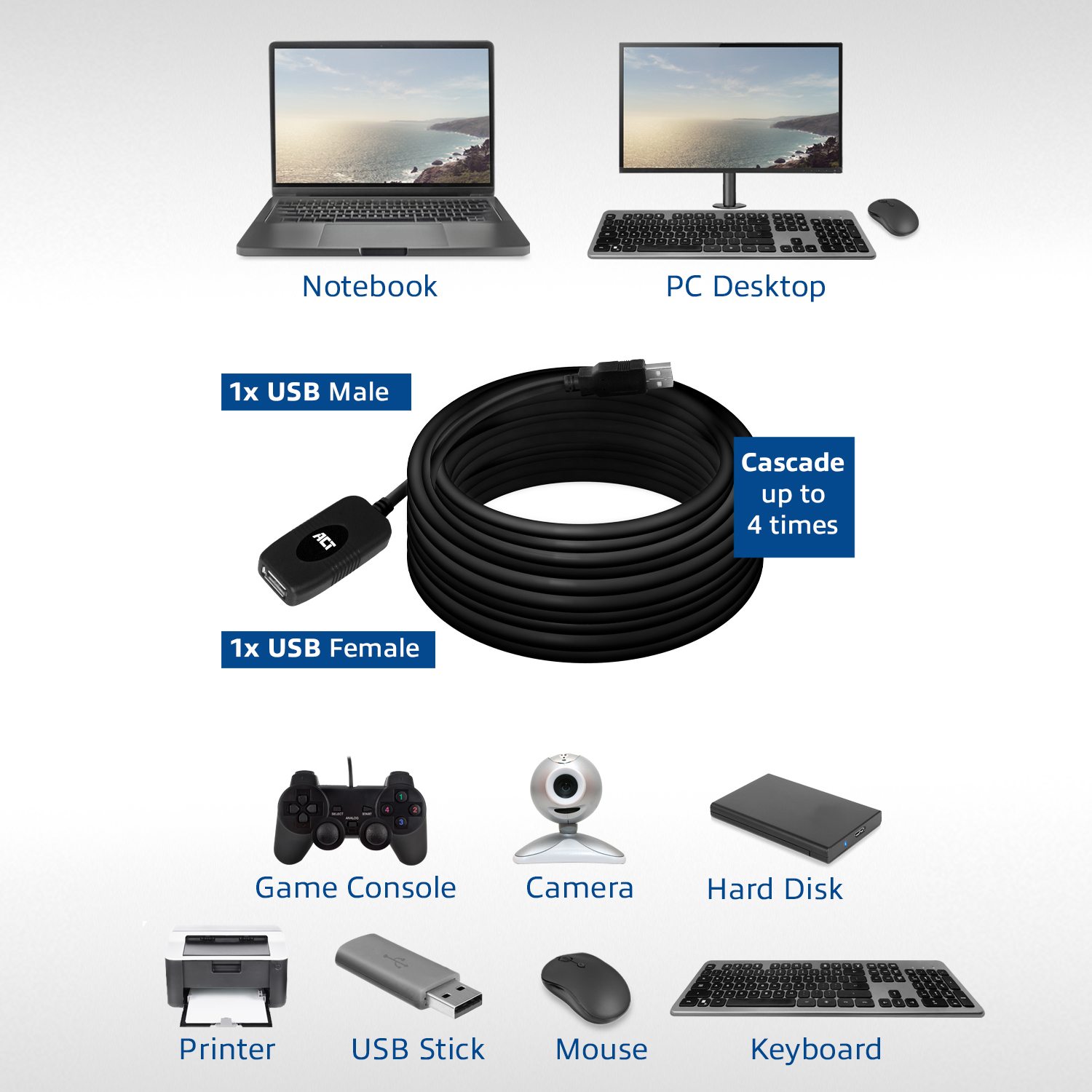 Een diagram dat een notebook, desktop-pc en andere apparaten toont die via een USB-kabel zijn aangesloten.