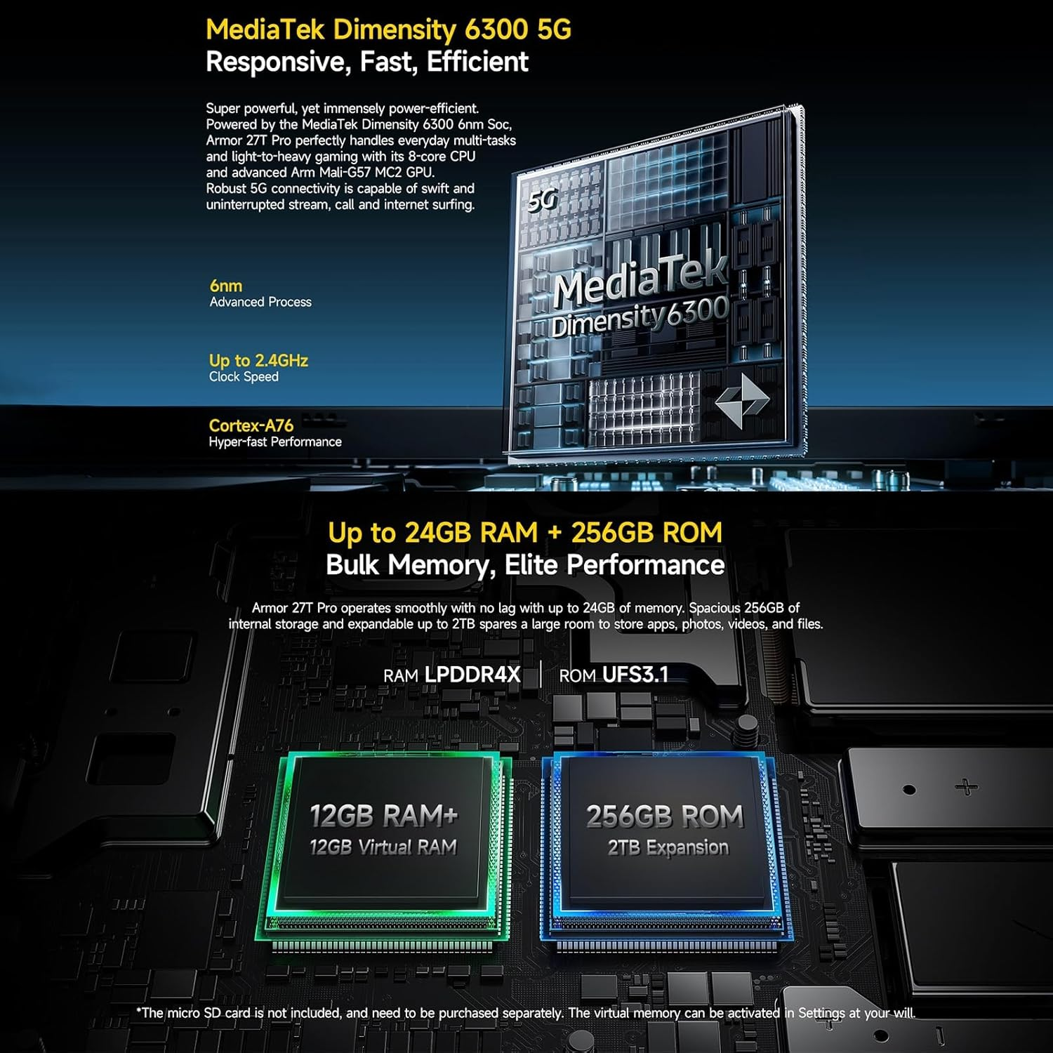 Diagramma con testo sul MediaTek Dimensity 6300 5G. Grafica di processore, RAM e ROM. Testo su sfondo blu.