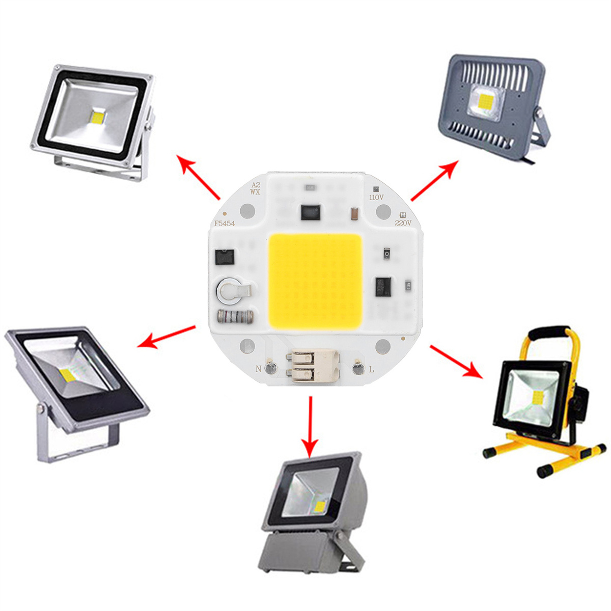Eine zentrale weiße LED mit 5 verschiedenen Scheinwerfern. Pfeile zeigen von der LED zu jedem Scheinwerfer.