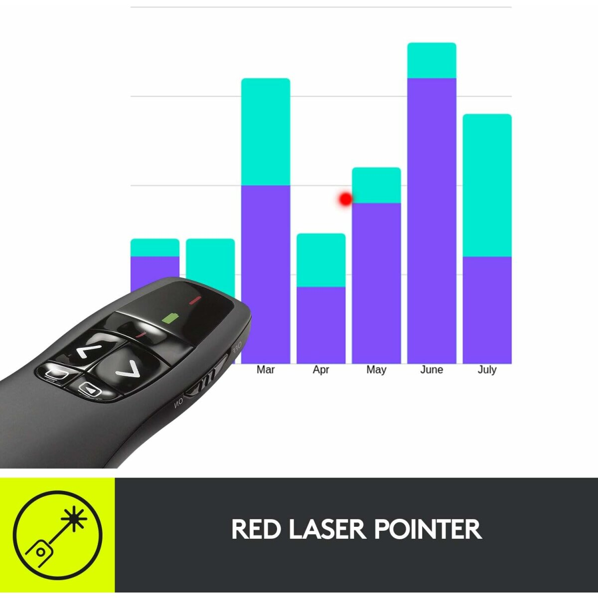 Ein Balkendiagramm und ein Laserpointer. Das Diagramm zeigt Daten von März bis Juli. Der Zeiger sagt 'RED LASER POINTER'.