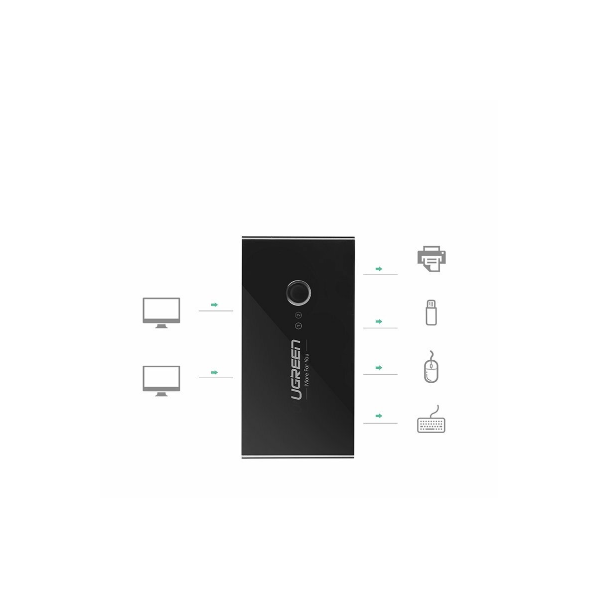 Czarne urządzenie z logo UGREEN. Posiada porty dla komputerów i urządzeń peryferyjnych, takich jak drukarka.