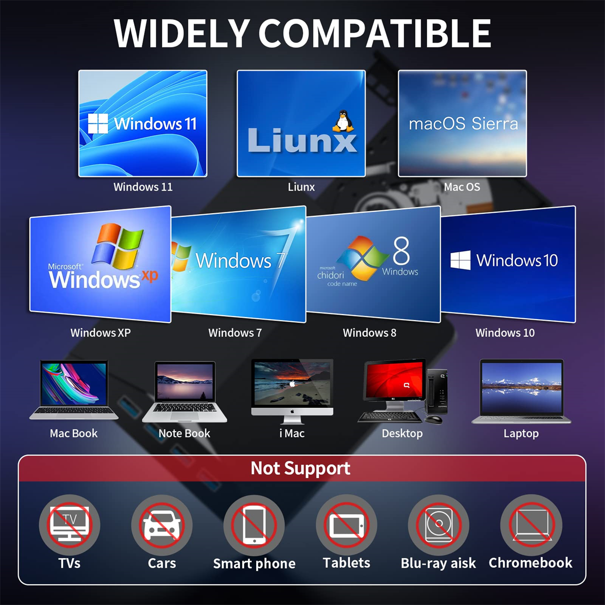 Eine Grafik, die verschiedene Computersysteme und Geräte mit Windows, MacOS, Linux-Unterstützung zeigt und keine Unterstützung für andere.