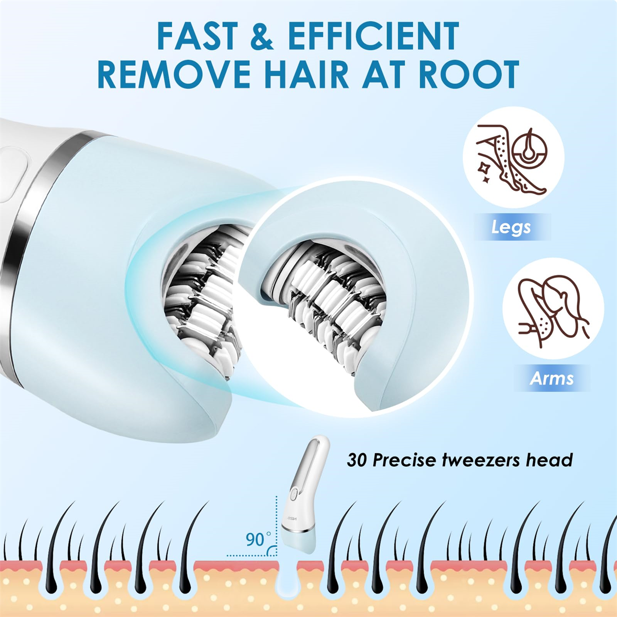 Epilierkopf mit Pinzetten, Diagramm, das die Haarentfernung an der Wurzel zeigt. Zeigt Beine und Arme.