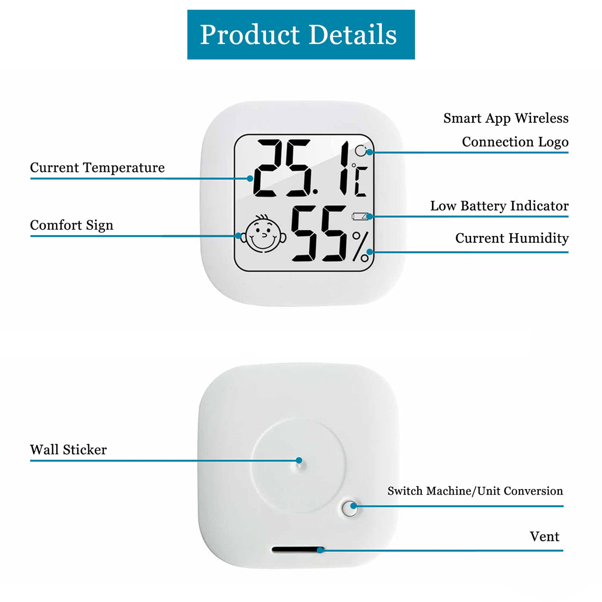 Ein weißes digitales Thermometer mit Beschriftungen. Das Thermometer zeigt Temperatur und Luftfeuchtigkeit.