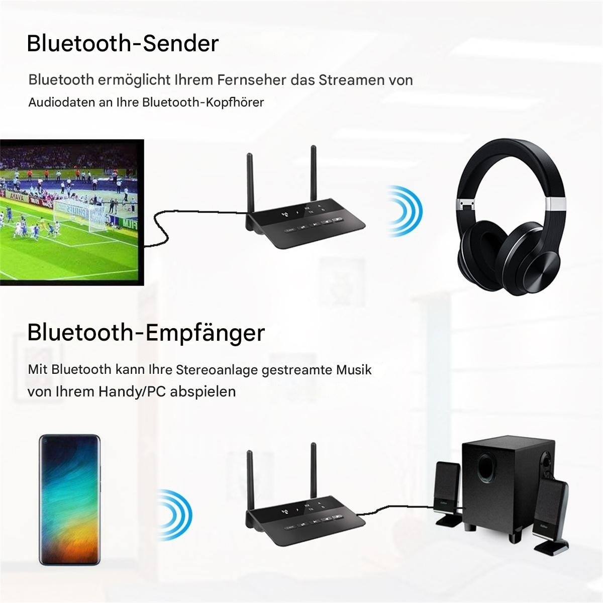 Diagramm eines Bluetooth-Senders und -Empfängers. Der Sender verbindet sich mit einem Fernseher. Der Empfänger verbindet sich mit Kopfhörern.