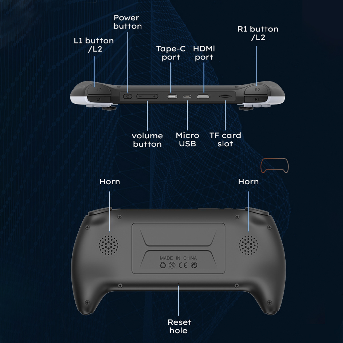 Ein schwarzes Gamepad zeigt seine Funktionen, mit Beschriftungen für Tasten, Anschlüsse und einem Reset-Loch.