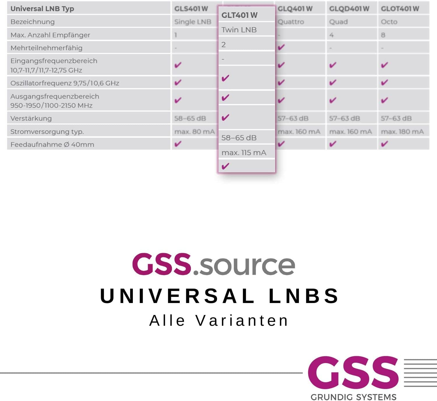 Eine Tabelle mit universellen LNB-Typen, Spezifikationen für verschiedene Modelle und ein Logo.