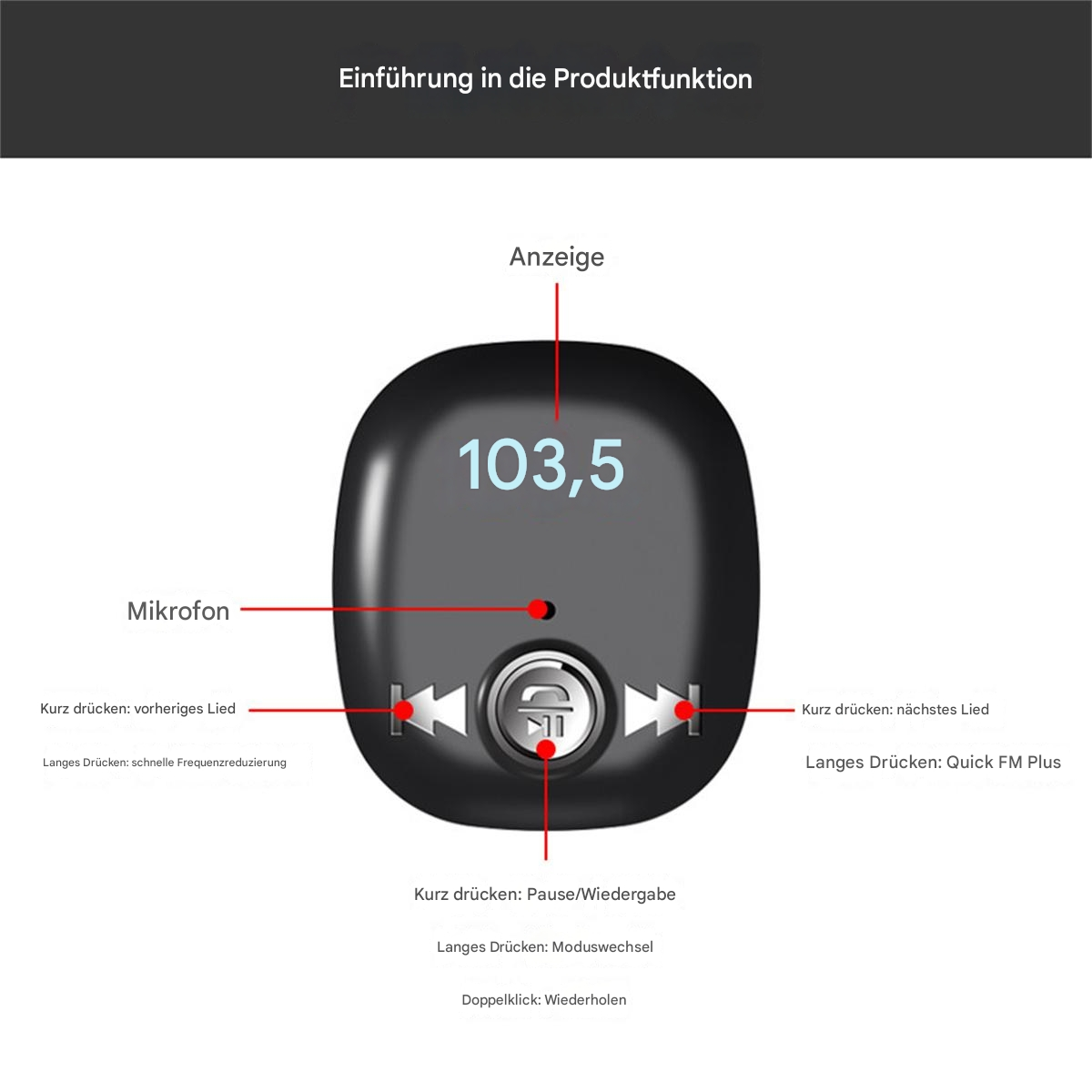 Ein schwarzes Radio mit Digitalanzeige und beschrifteten Knöpfen. Deutscher Text zeigt Funktionen.