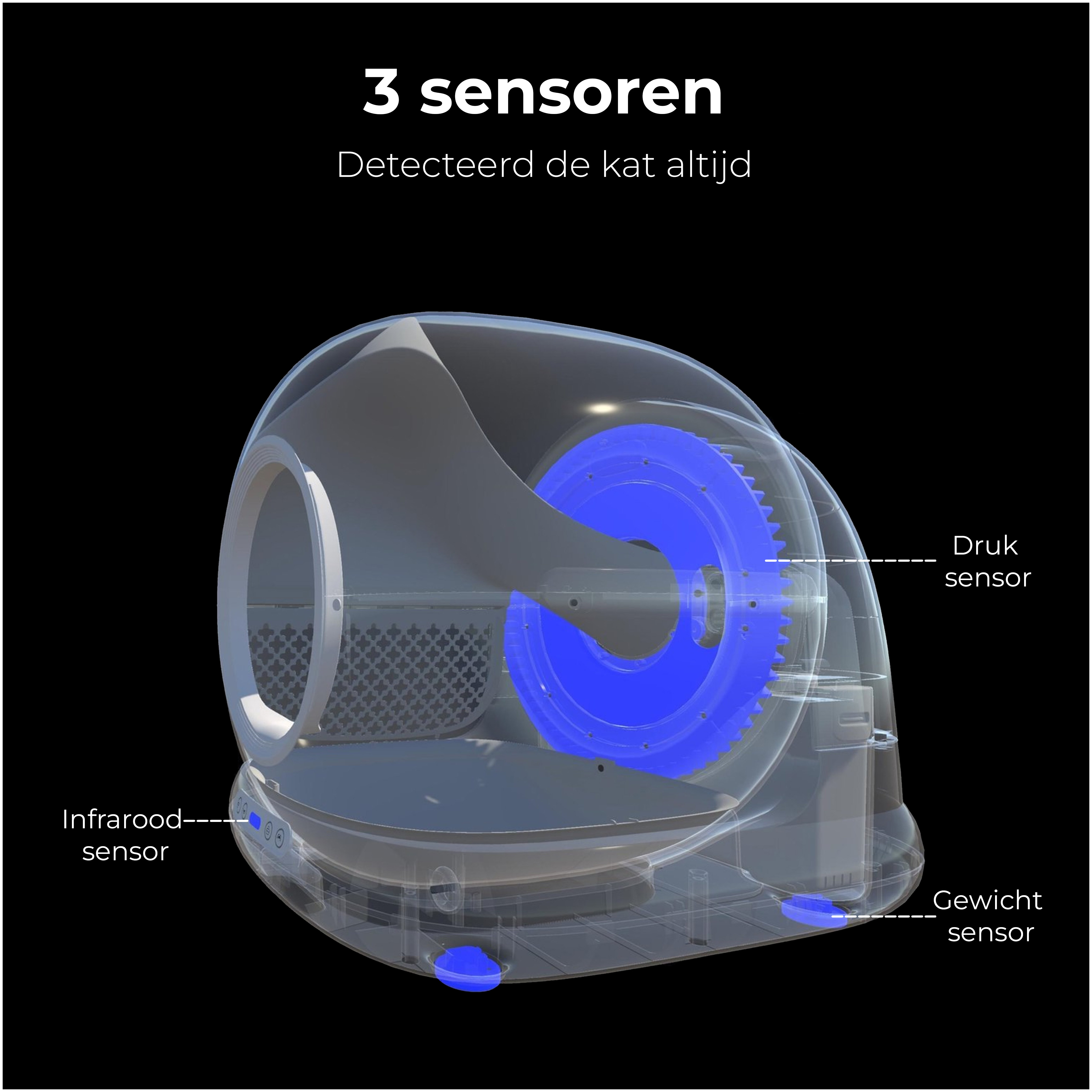 Diagram of a cat litter box with sensors. Text labels indicate pressure, weight, and infrared sensors.