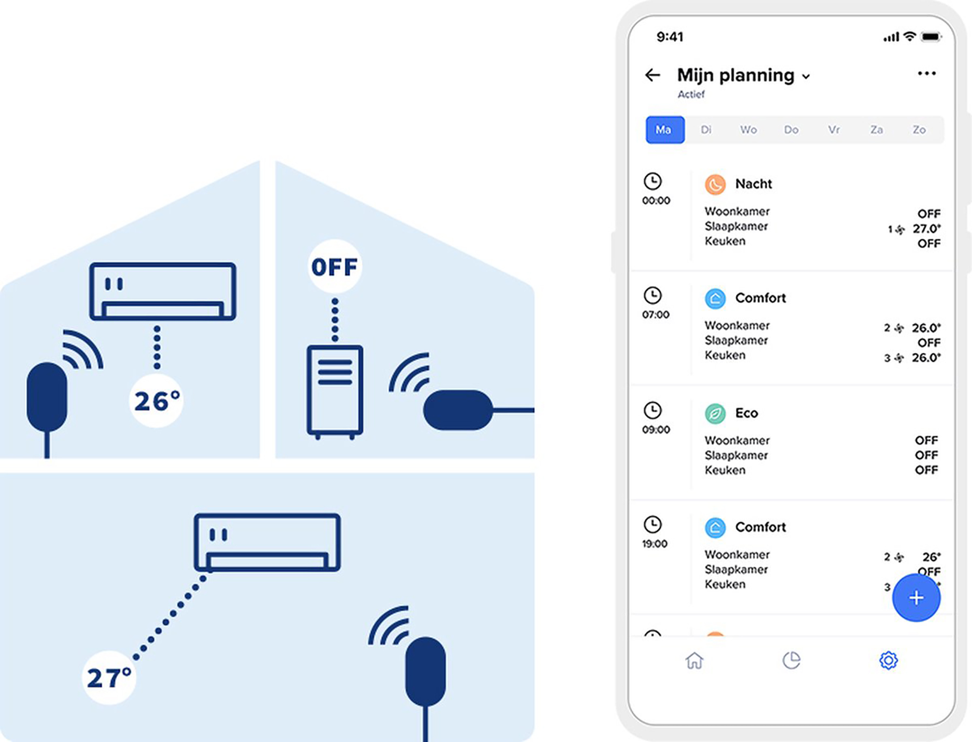 Diagram of a smart home system with a smartphone showing a schedule.