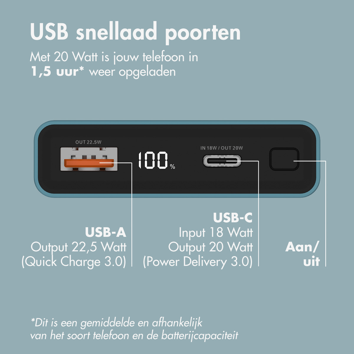 Gros plan d'une batterie externe montrant les ports USB et 100%. Le texte est en néerlandais.