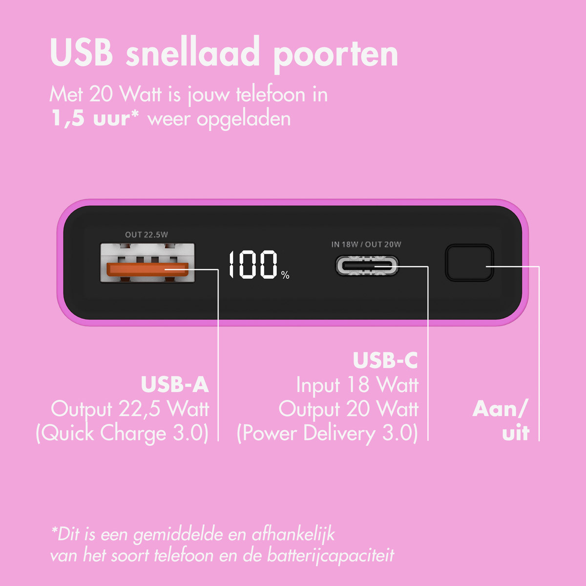 Batterie externe avec ports USB. Texte: Charge le téléphone en 1,5 heure. Affiche les ports USB-A et USB-C.
