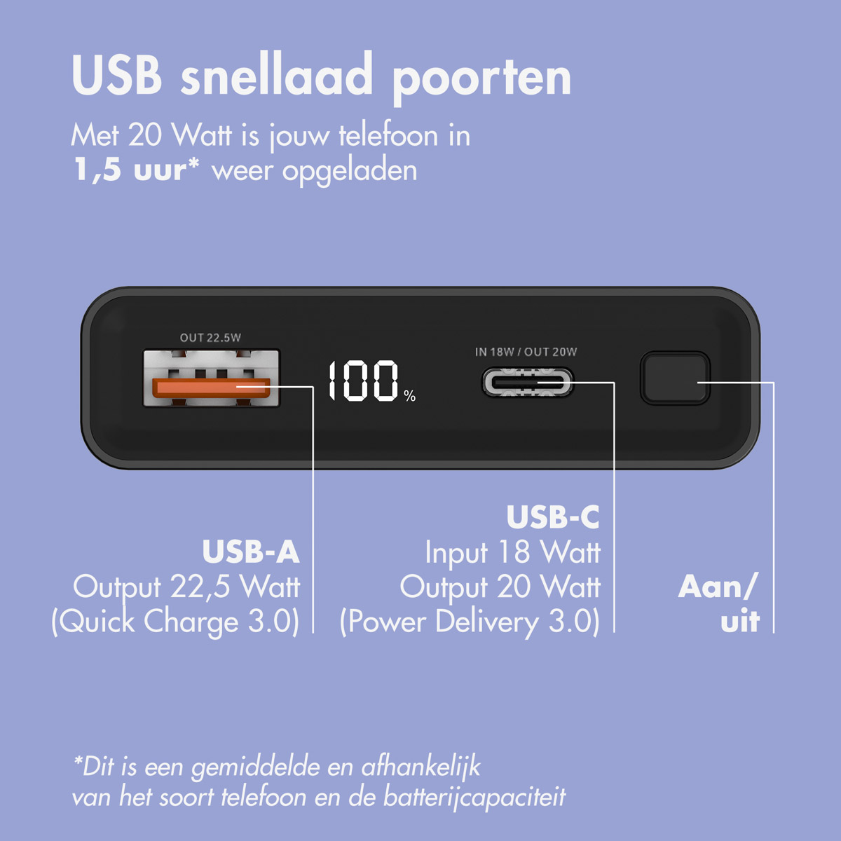 Batterie externe avec ports USB-A et USB-C. Affiche 100% de charge. Texte : Ports de charge rapide USB.